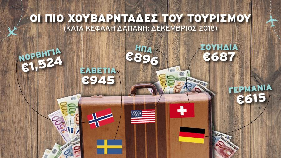 tourismspendersDEC2018