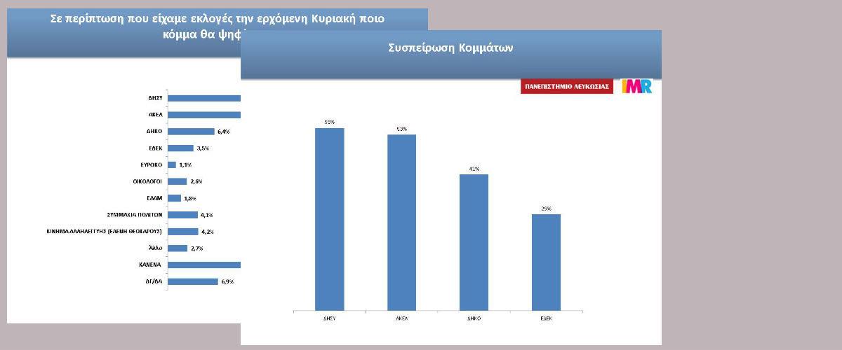δημμμ