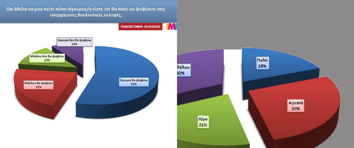 δημοσκοπηση κεντρικο 