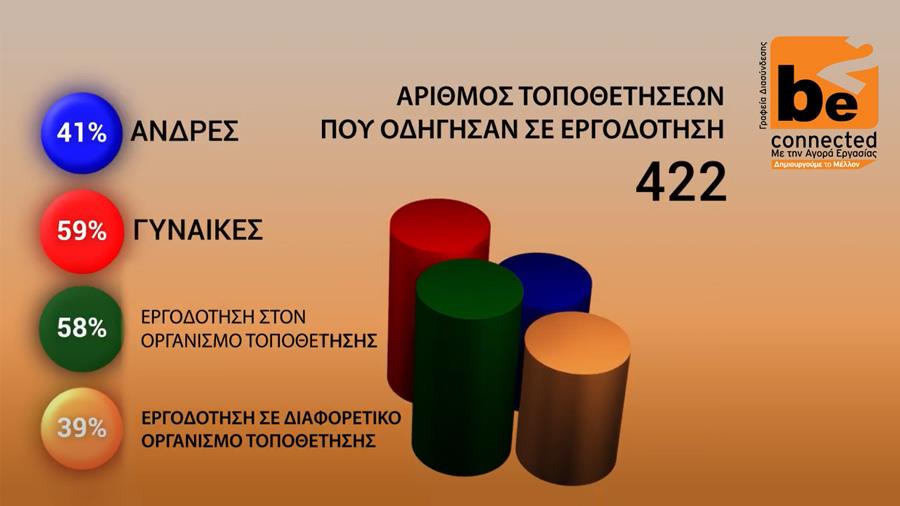 ΓΡΑΦΕΙΑ Δ. 