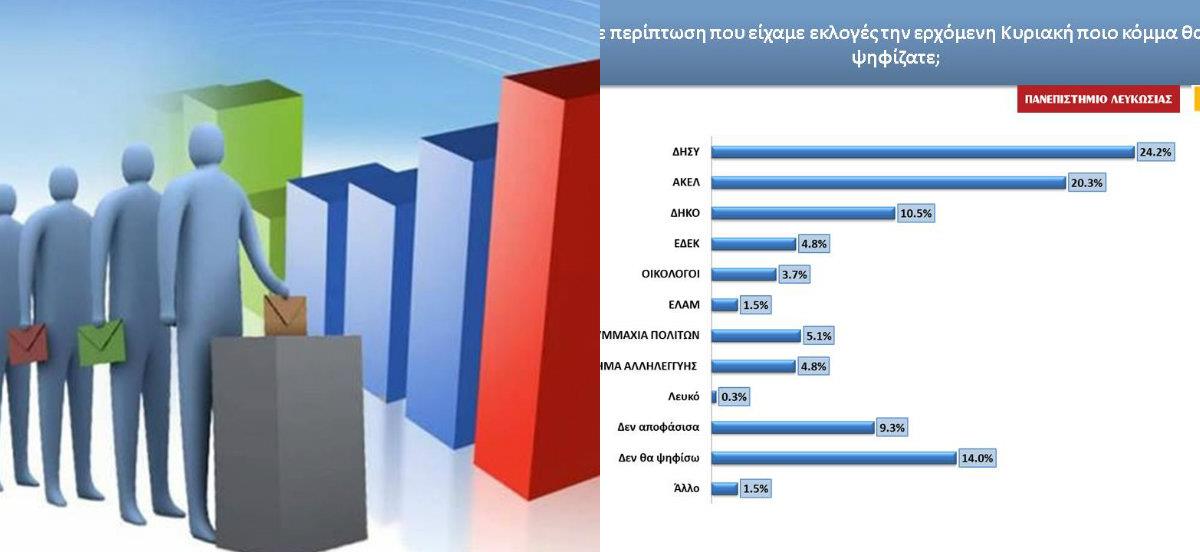 δημοσκοπηση κυριακη κεντρικο .jpg