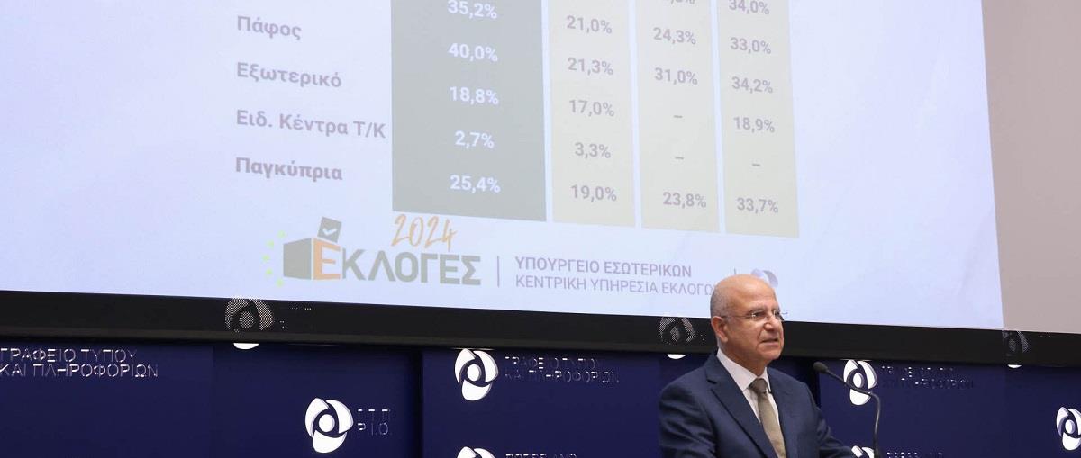 εφορος