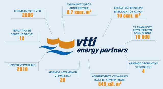 VTTI