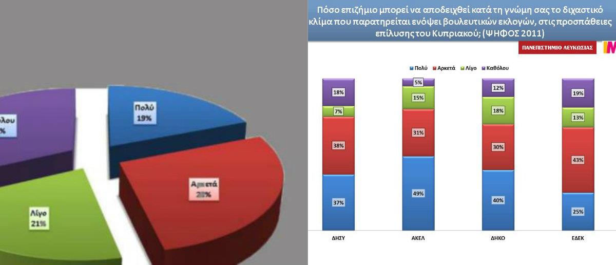 δημοσκοπηση δευτερα κεντρικο.jpg