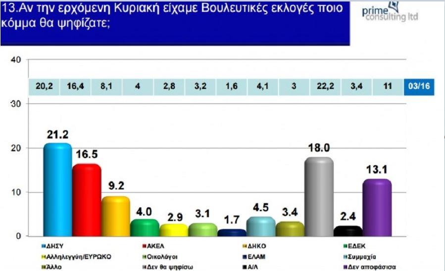 ΣΙΓΜΑ ΚΟΜΜΑΤΑ